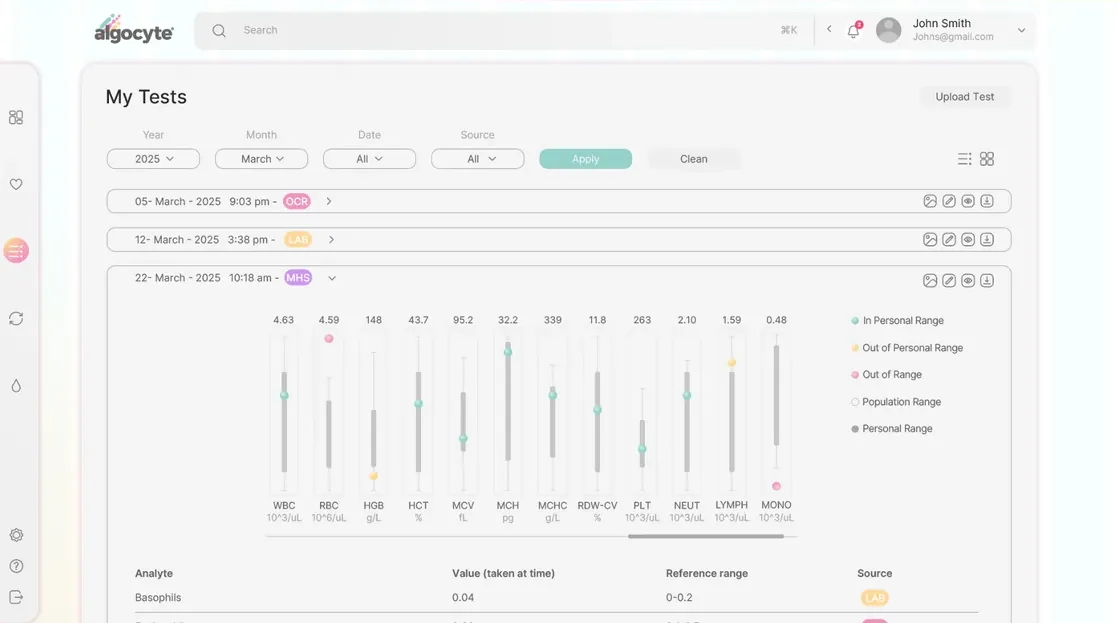 Algocyte HealthHub overview with blood marker ranges, trends and health score